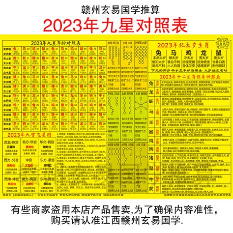 2023九星命格對照表|2023年九星照命表 2023九星照命图对照表